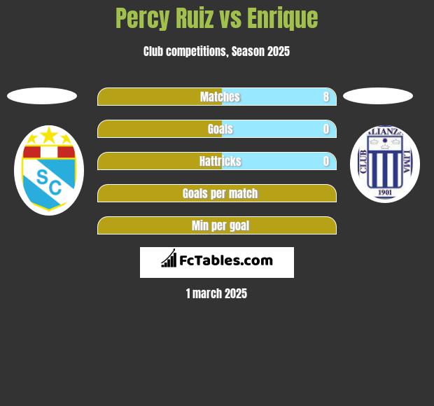 Percy Ruiz vs Enrique h2h player stats