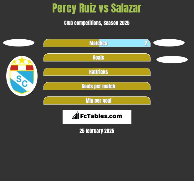 Percy Ruiz vs Salazar h2h player stats