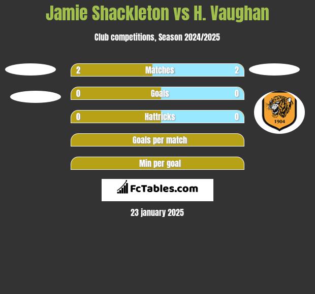 Jamie Shackleton vs H. Vaughan h2h player stats