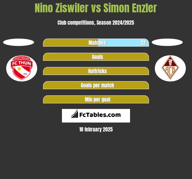 Nino Ziswiler vs Simon Enzler h2h player stats