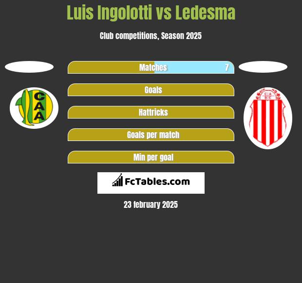 Luis Ingolotti vs Ledesma h2h player stats