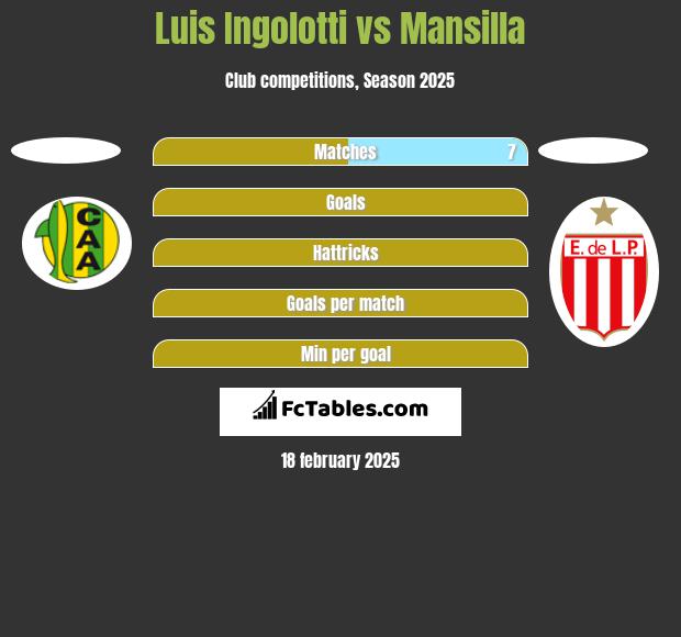 Luis Ingolotti vs Mansilla h2h player stats