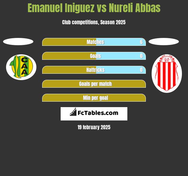 Emanuel Iniguez vs Nureli Abbas h2h player stats