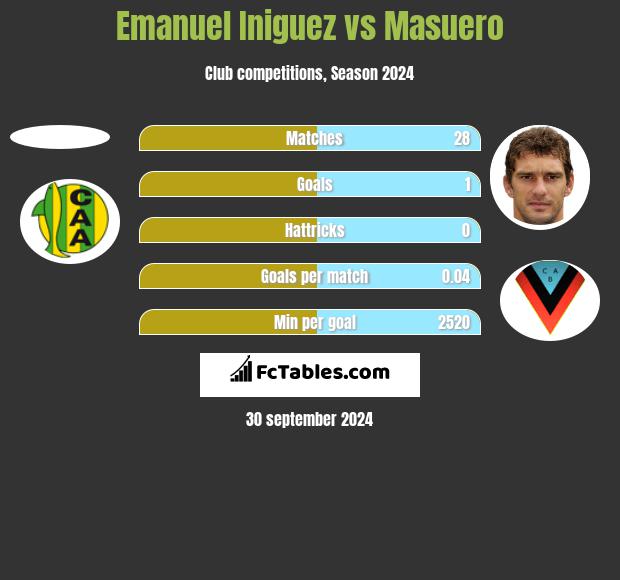 Emanuel Iniguez vs Masuero h2h player stats