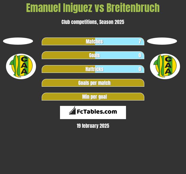 Emanuel Iniguez vs Breitenbruch h2h player stats