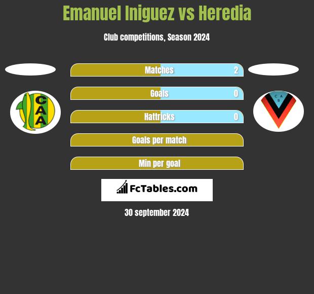 Emanuel Iniguez vs Heredia h2h player stats