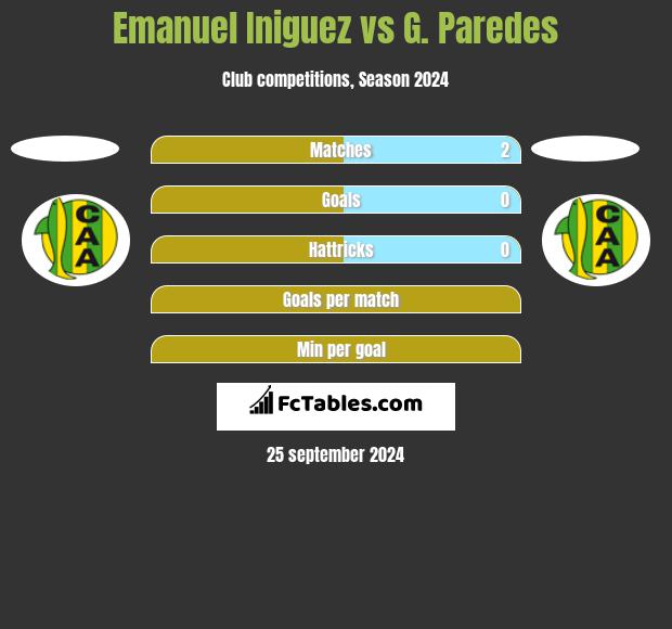 Emanuel Iniguez vs G. Paredes h2h player stats