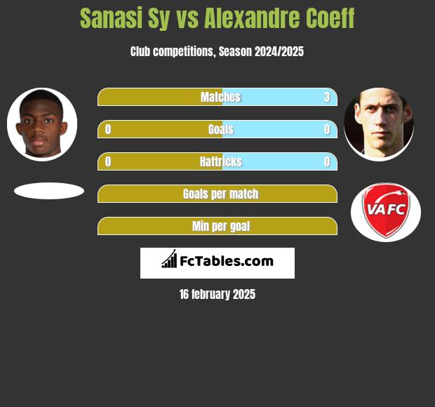 Sanasi Sy vs Alexandre Coeff h2h player stats