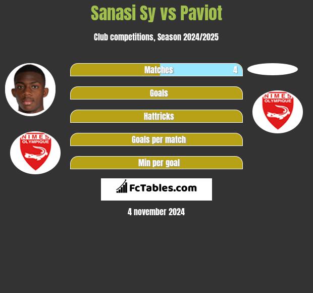 Sanasi Sy vs Paviot h2h player stats