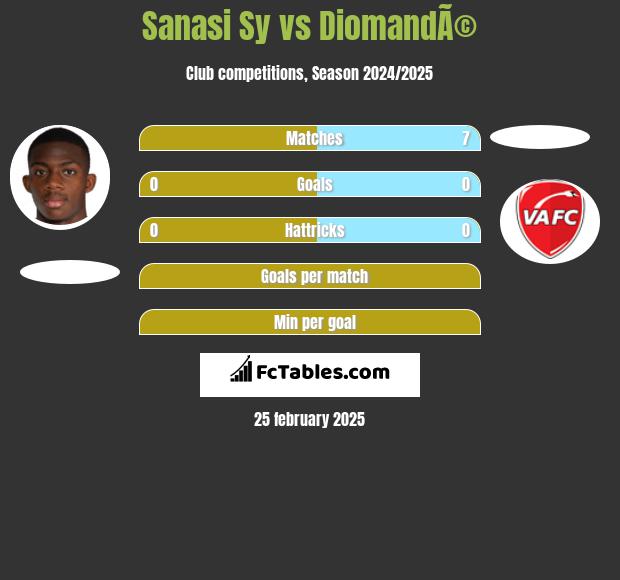 Sanasi Sy vs DiomandÃ© h2h player stats