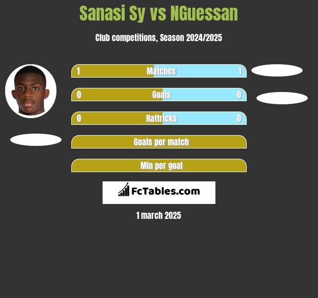 Sanasi Sy vs NGuessan h2h player stats