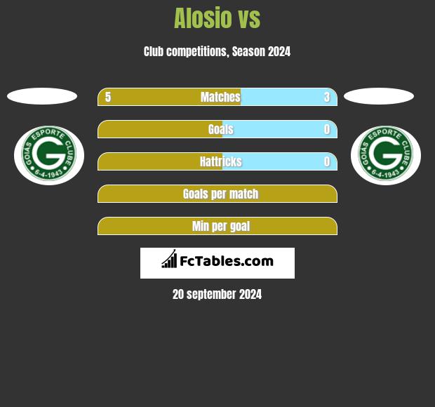 Alosio vs  h2h player stats