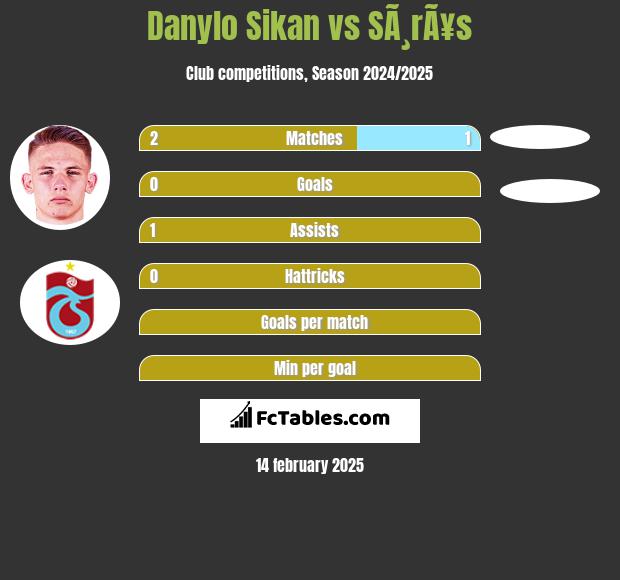 Danylo Sikan vs SÃ¸rÃ¥s h2h player stats