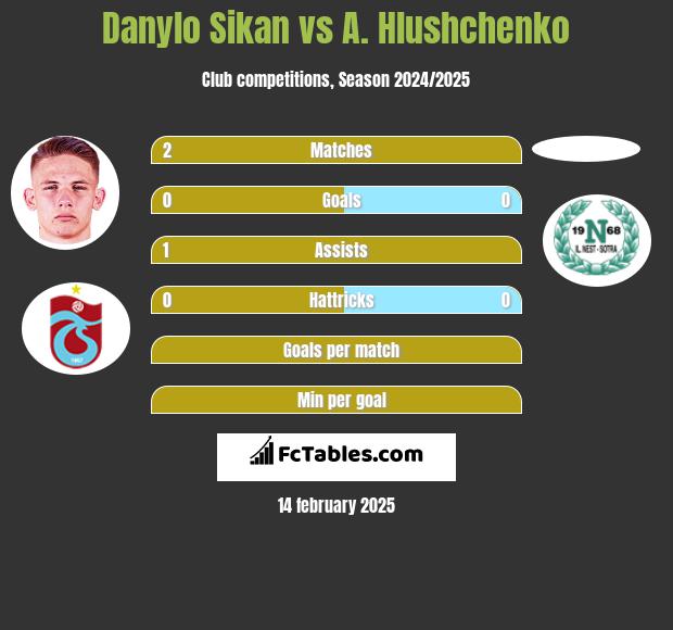 Danylo Sikan vs A. Hlushchenko h2h player stats