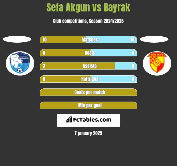 Sefa Akgun vs Bayrak h2h player stats