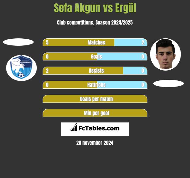 Sefa Akgun vs Ergül h2h player stats