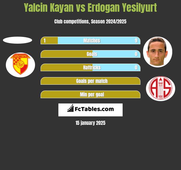 Yalcin Kayan vs Erdogan Yesilyurt h2h player stats