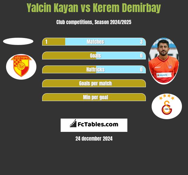 Yalcin Kayan vs Kerem Demirbay h2h player stats