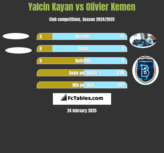 Yalcin Kayan vs Olivier Kemen h2h player stats