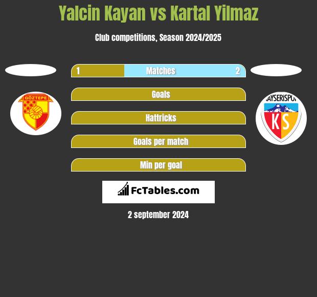 Yalcin Kayan vs Kartal Yilmaz h2h player stats