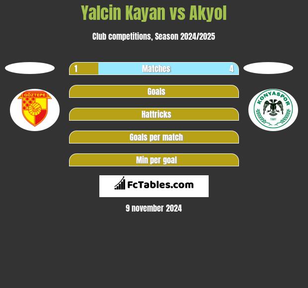 Yalcin Kayan vs Akyol h2h player stats