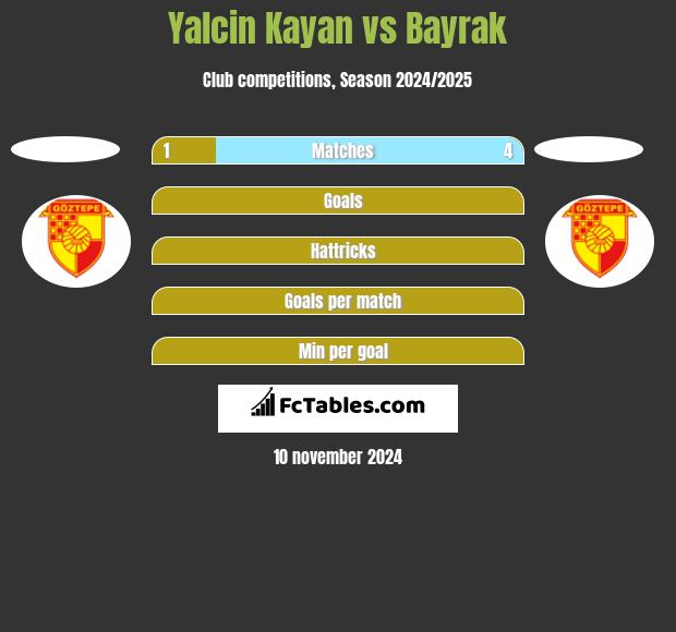 Yalcin Kayan vs Bayrak h2h player stats