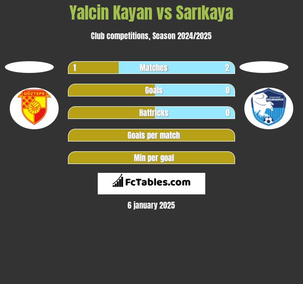 Yalcin Kayan vs Sarıkaya h2h player stats