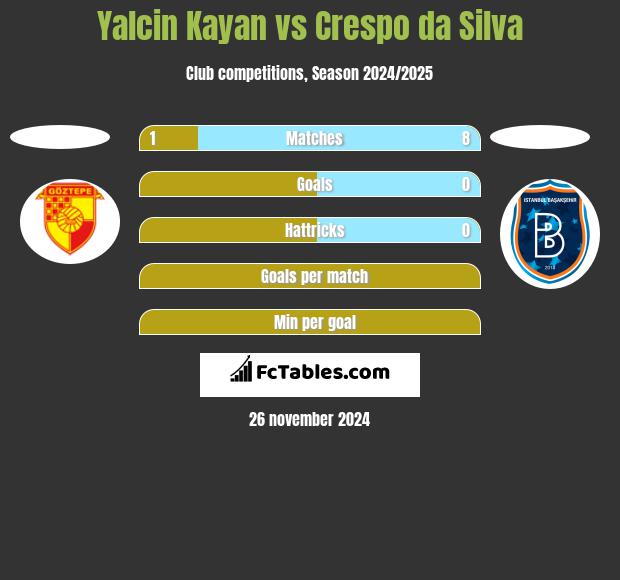 Yalcin Kayan vs Crespo da Silva h2h player stats