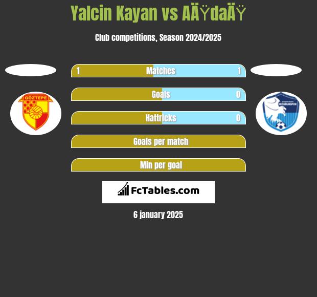 Yalcin Kayan vs AÄŸdaÄŸ h2h player stats