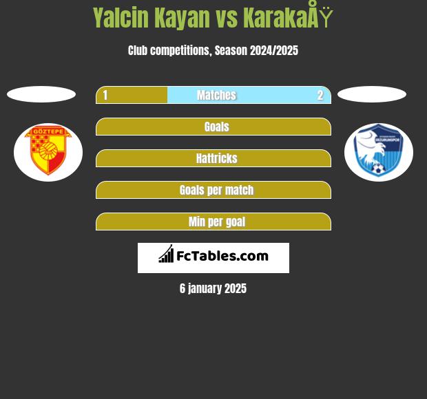 Yalcin Kayan vs KarakaÅŸ h2h player stats