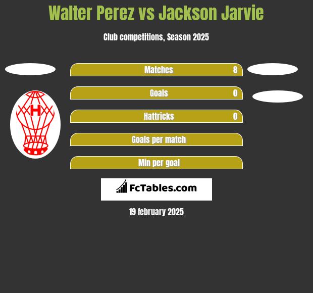 Walter Perez vs Jackson Jarvie h2h player stats