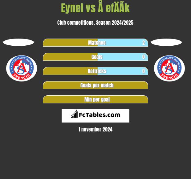 Eynel vs Å efÄÃ­k h2h player stats