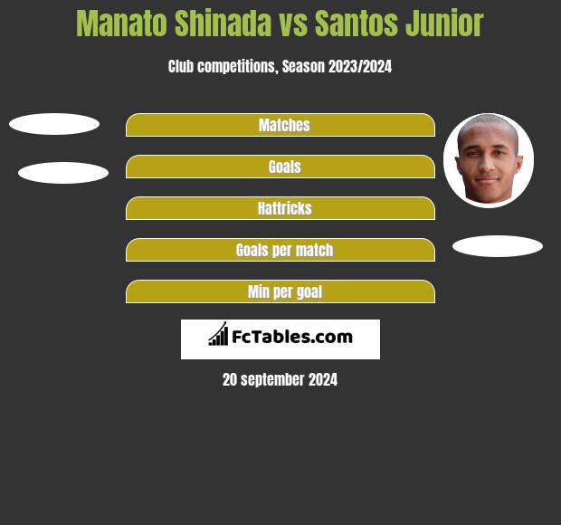 Manato Shinada vs Santos Junior h2h player stats