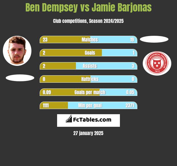 Ben Dempsey vs Jamie Barjonas h2h player stats