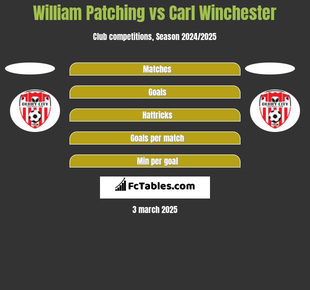 William Patching vs Carl Winchester h2h player stats