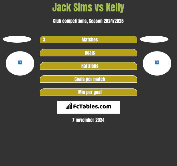 Jack Sims vs Kelly h2h player stats