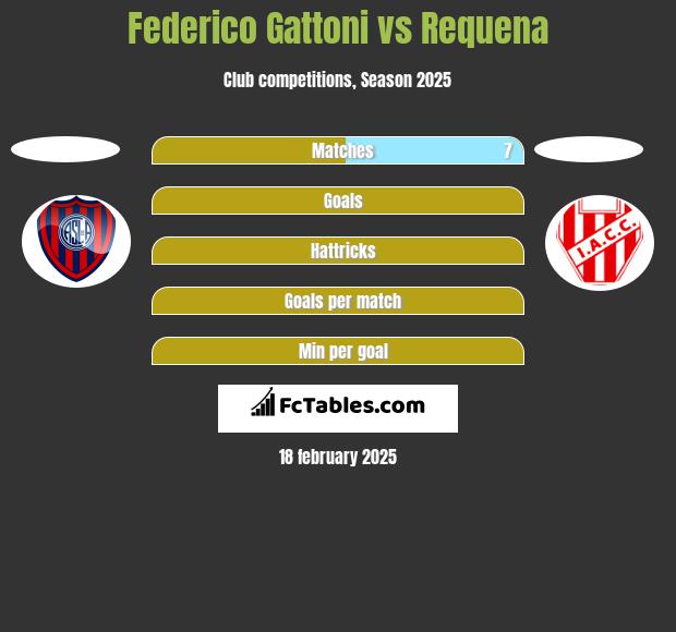 Federico Gattoni vs Requena h2h player stats