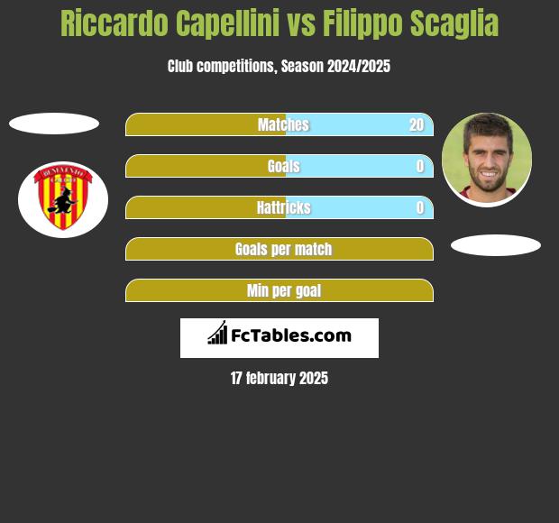 Riccardo Capellini vs Filippo Scaglia h2h player stats