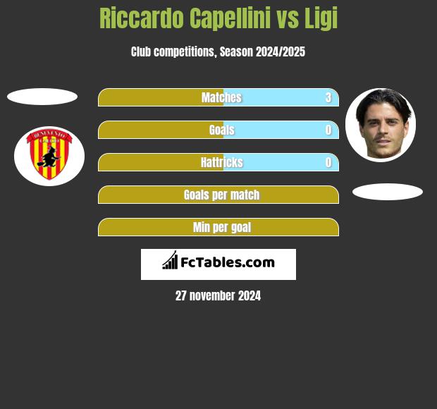 Riccardo Capellini vs Ligi h2h player stats