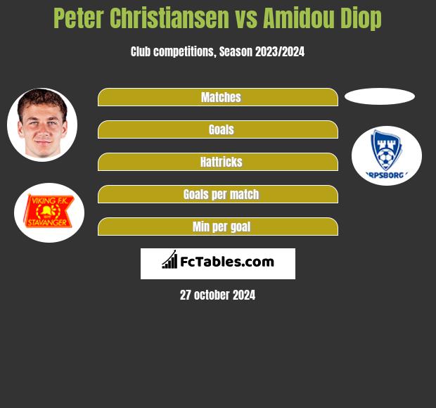 Peter Christiansen vs Amidou Diop h2h player stats