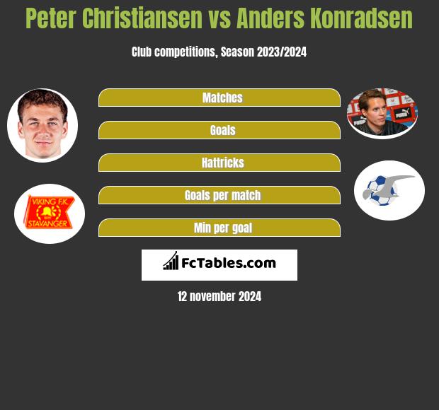 Peter Christiansen vs Anders Konradsen h2h player stats