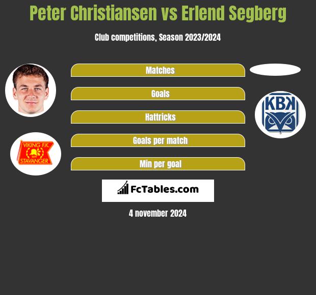 Peter Christiansen vs Erlend Segberg h2h player stats