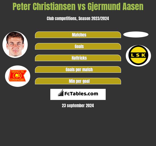 Peter Christiansen vs Gjermund Aasen h2h player stats