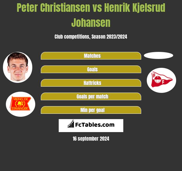 Peter Christiansen vs Henrik Kjelsrud Johansen h2h player stats