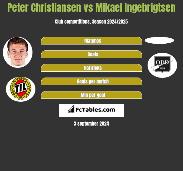 Peter Christiansen vs Mikael Ingebrigtsen h2h player stats