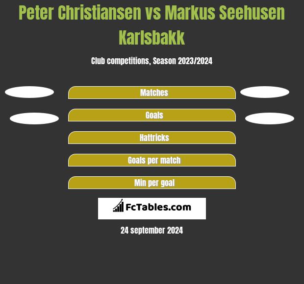 Peter Christiansen vs Markus Seehusen Karlsbakk h2h player stats