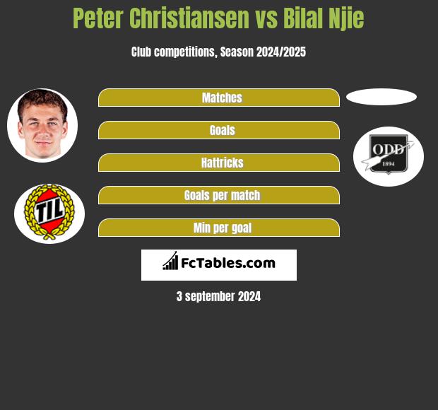 Peter Christiansen vs Bilal Njie h2h player stats