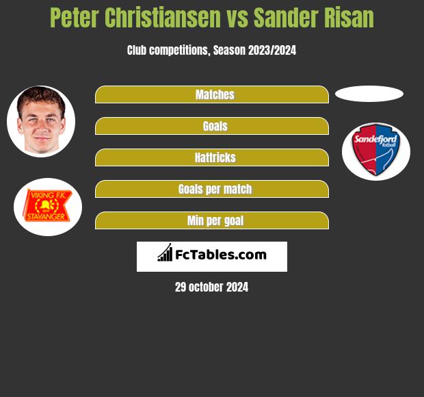 Peter Christiansen vs Sander Risan h2h player stats