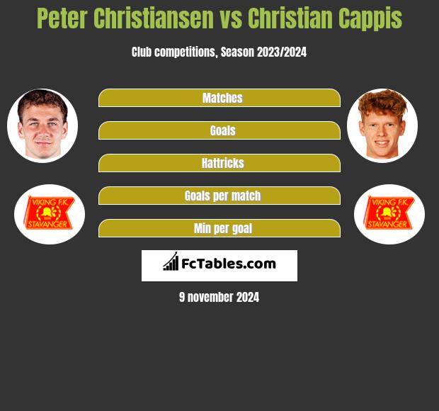 Peter Christiansen vs Christian Cappis h2h player stats