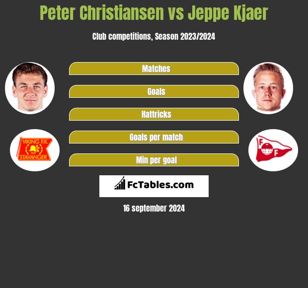 Peter Christiansen vs Jeppe Kjaer h2h player stats